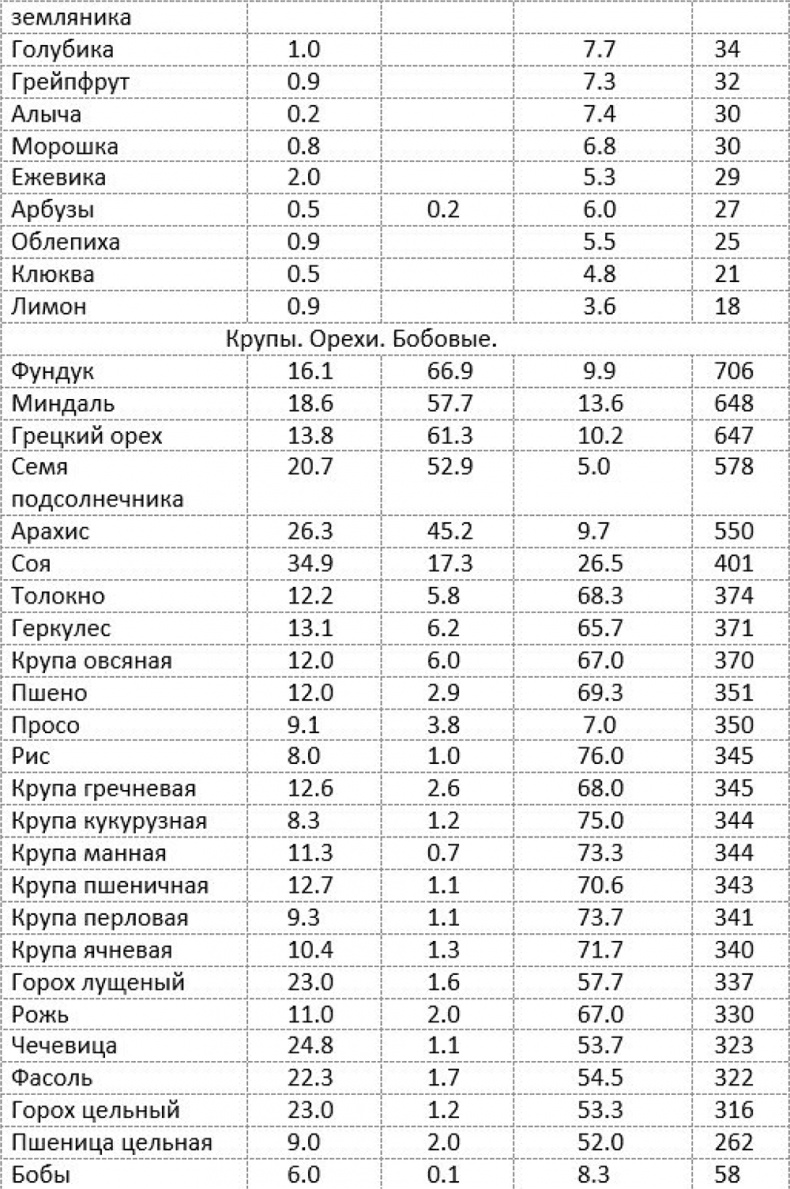 Как быстро похудеть, получая при этом удовольствие, или Эликсир красоты и молодости без побочных эффектов