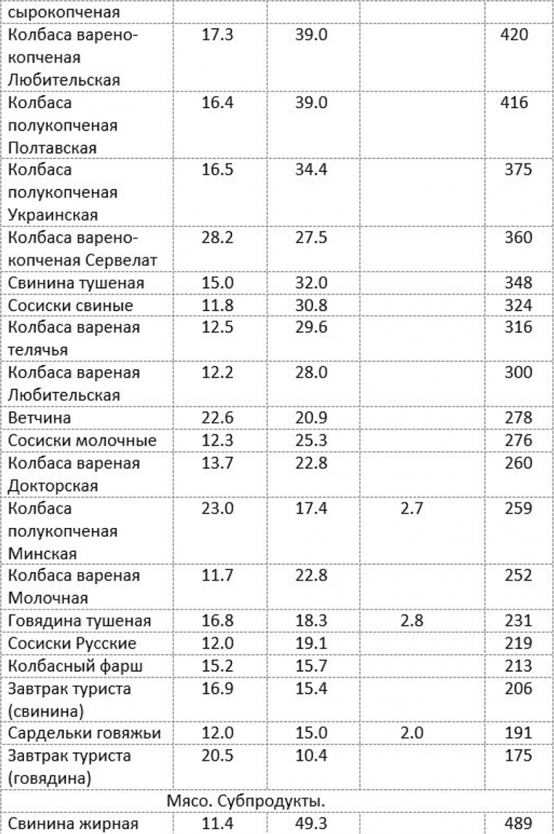 Как быстро похудеть, получая при этом удовольствие, или Эликсир красоты и молодости без побочных эффектов