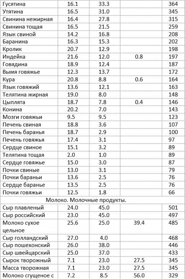 Как быстро похудеть, получая при этом удовольствие, или Эликсир красоты и молодости без побочных эффектов