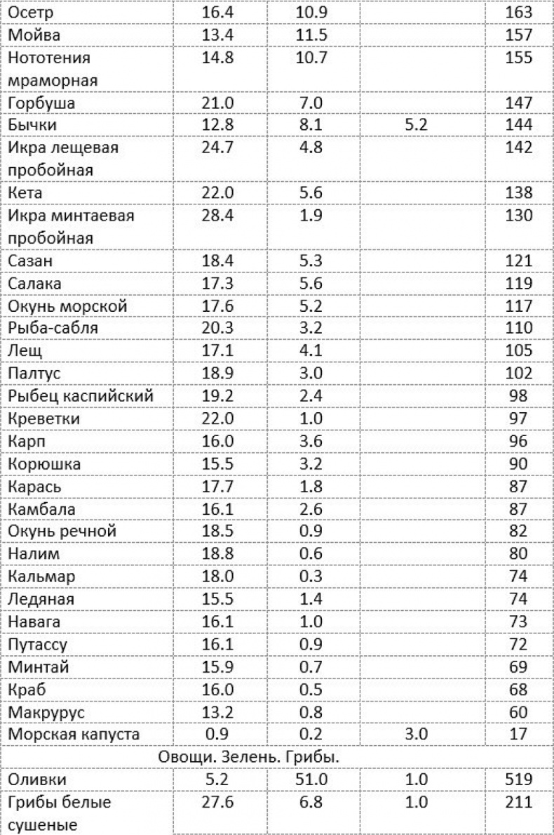 Как быстро похудеть, получая при этом удовольствие, или Эликсир красоты и молодости без побочных эффектов