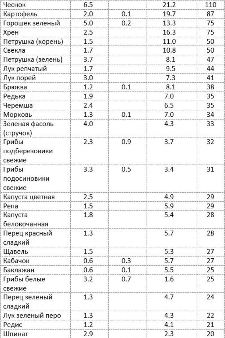 Как быстро похудеть, получая при этом удовольствие, или Эликсир красоты и молодости без побочных эффектов