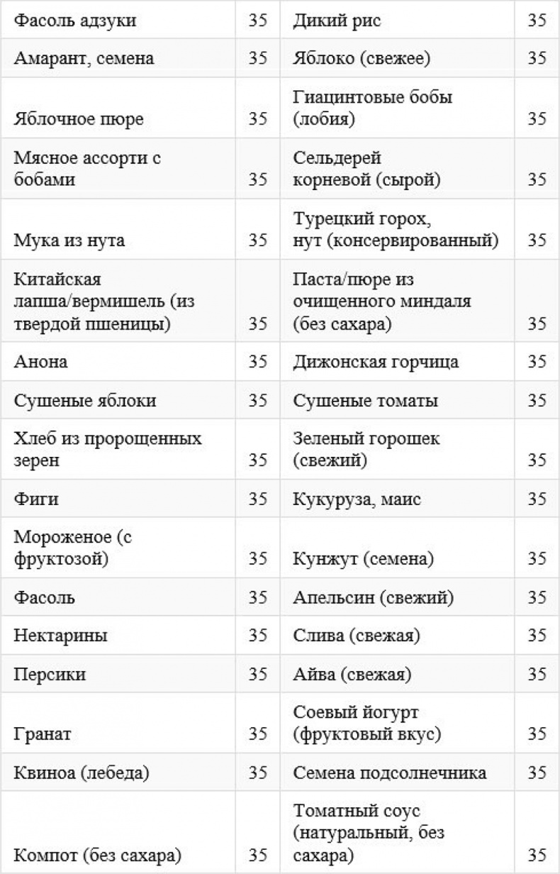 Как быстро похудеть, получая при этом удовольствие, или Эликсир красоты и молодости без побочных эффектов