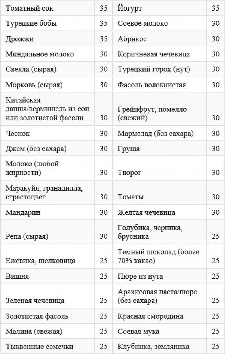 Как быстро похудеть, получая при этом удовольствие, или Эликсир красоты и молодости без побочных эффектов