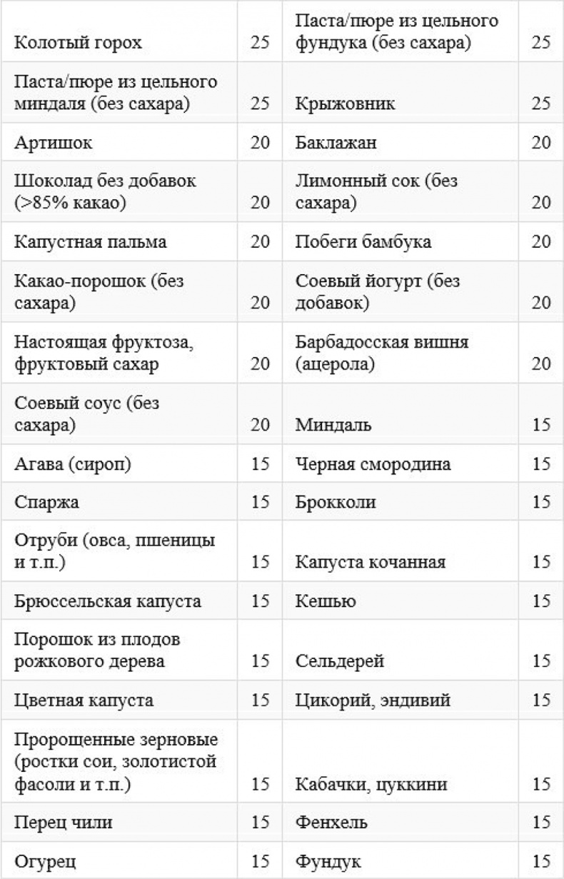 Как быстро похудеть, получая при этом удовольствие, или Эликсир красоты и молодости без побочных эффектов