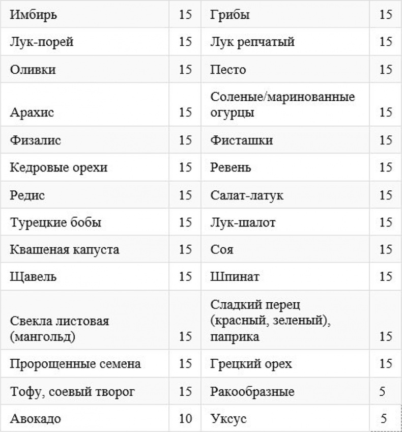 Как быстро похудеть, получая при этом удовольствие, или Эликсир красоты и молодости без побочных эффектов