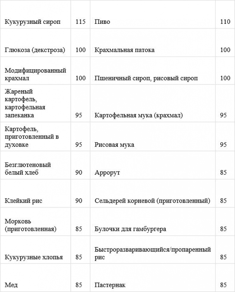 Как быстро похудеть, получая при этом удовольствие, или Эликсир красоты и молодости без побочных эффектов