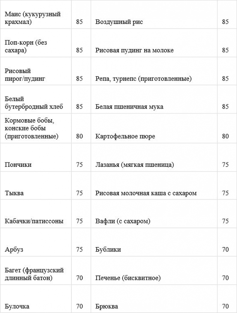 Как быстро похудеть, получая при этом удовольствие, или Эликсир красоты и молодости без побочных эффектов