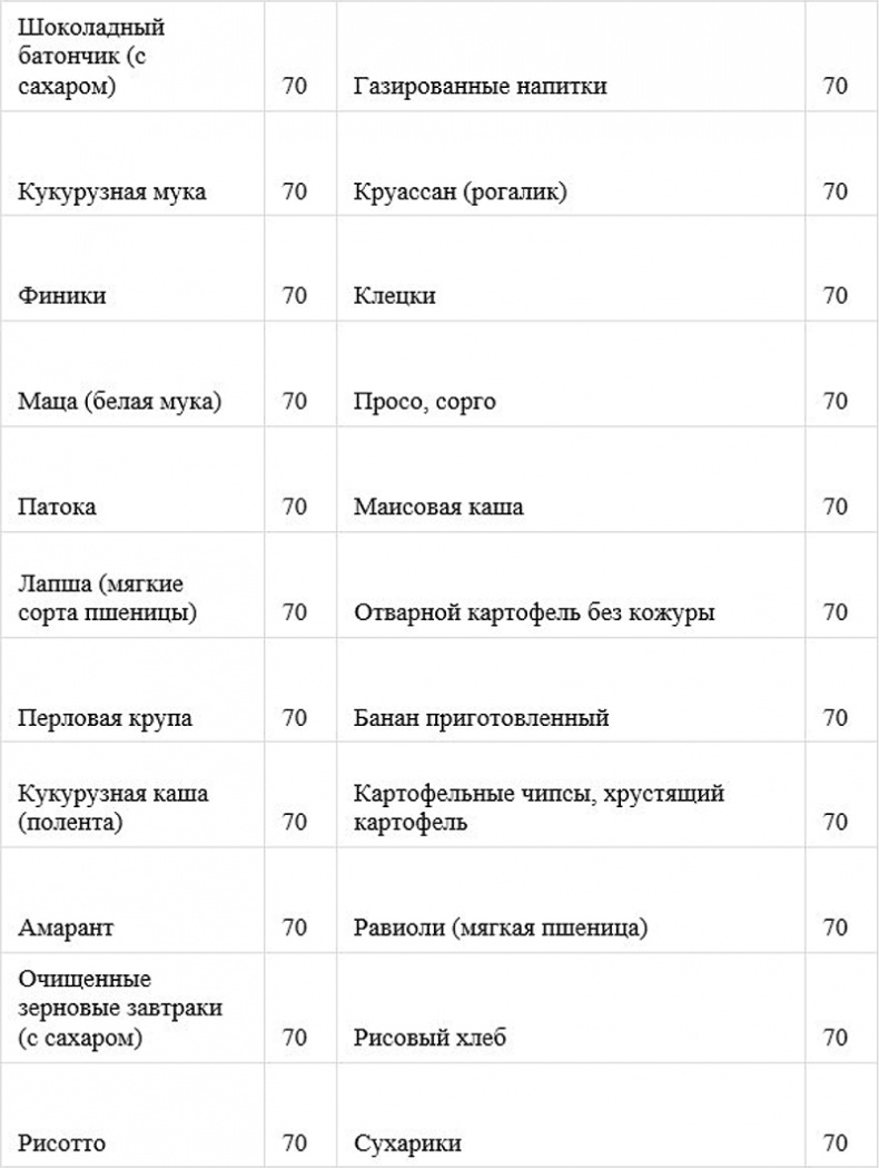 Как быстро похудеть, получая при этом удовольствие, или Эликсир красоты и молодости без побочных эффектов