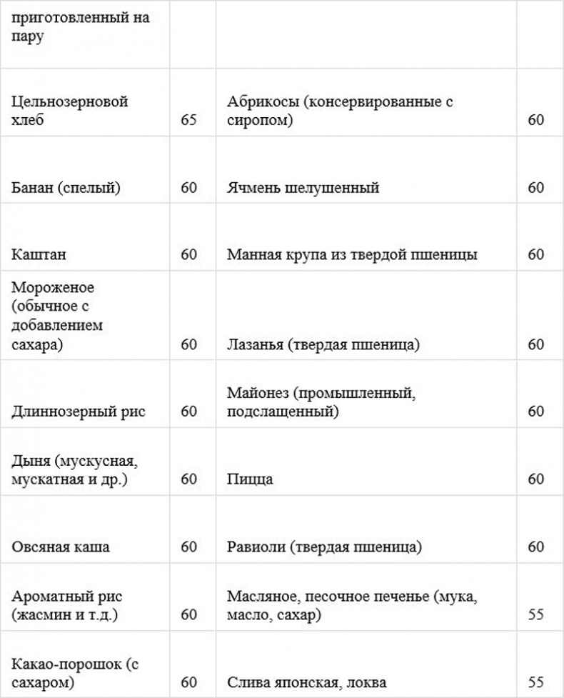 Как быстро похудеть, получая при этом удовольствие, или Эликсир красоты и молодости без побочных эффектов