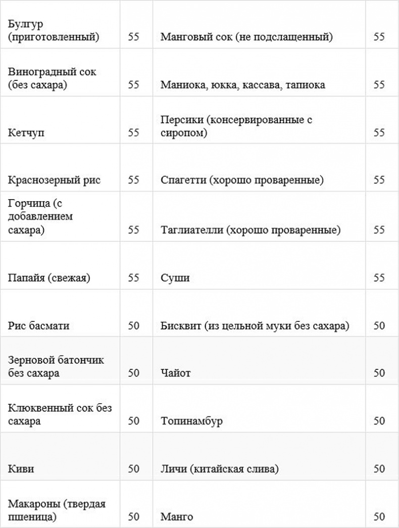 Как быстро похудеть, получая при этом удовольствие, или Эликсир красоты и молодости без побочных эффектов