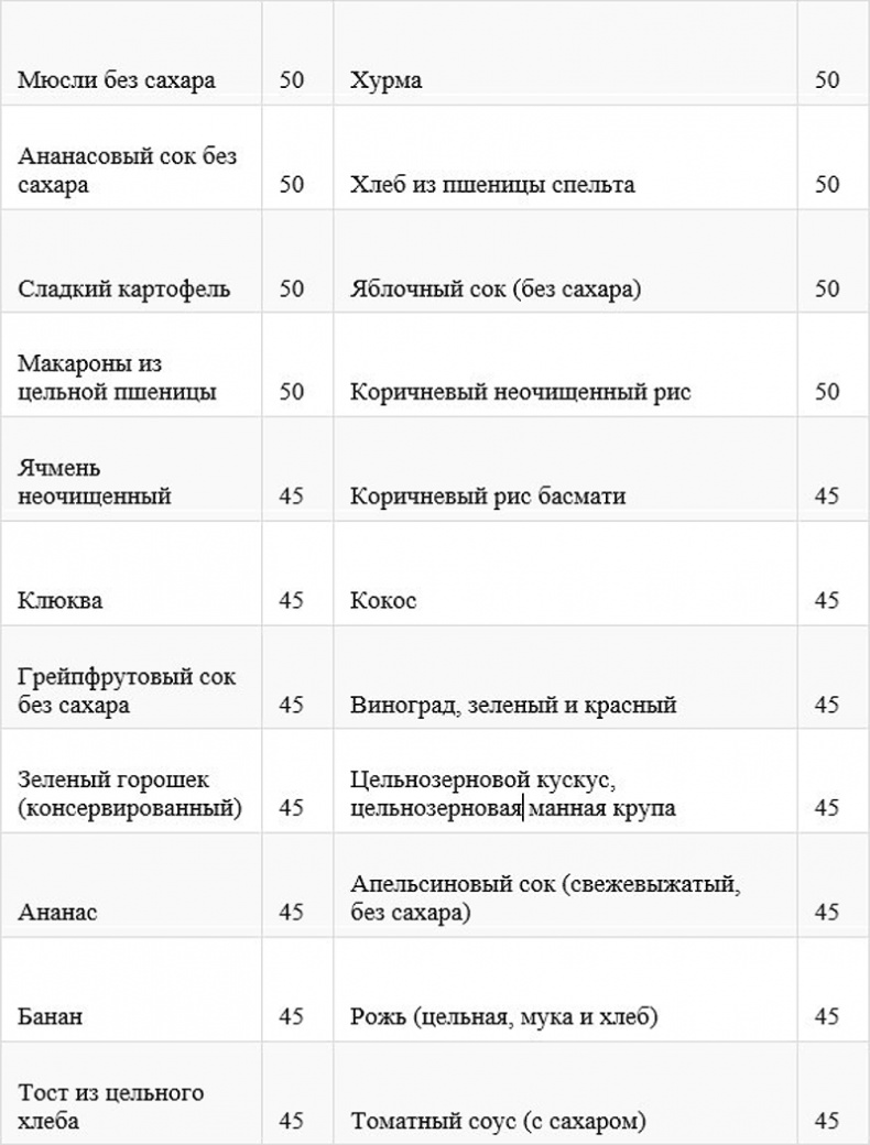 Как быстро похудеть, получая при этом удовольствие, или Эликсир красоты и молодости без побочных эффектов