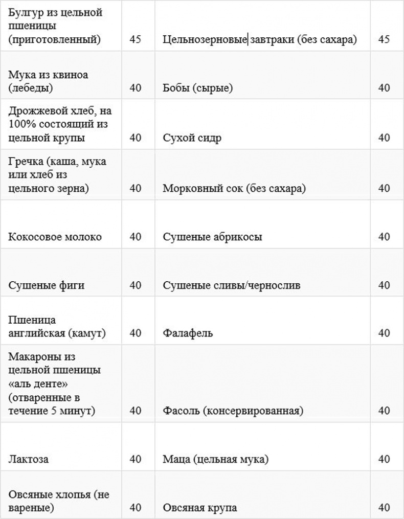 Как быстро похудеть, получая при этом удовольствие, или Эликсир красоты и молодости без побочных эффектов