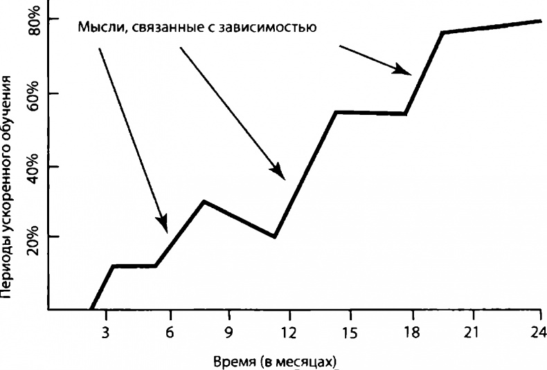 Биология желания. Зависимость - не болезнь