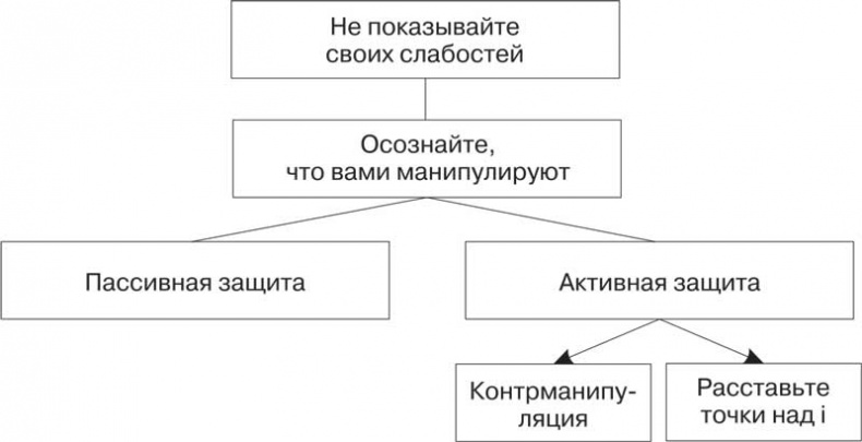 Путь победителя. От неуверенности к успеху