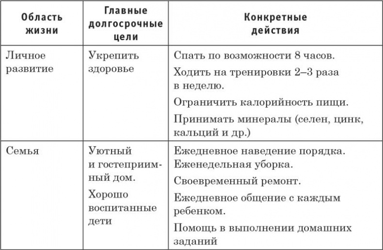 Путь победителя. От неуверенности к успеху