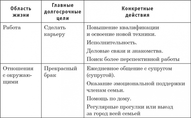 Путь победителя. От неуверенности к успеху