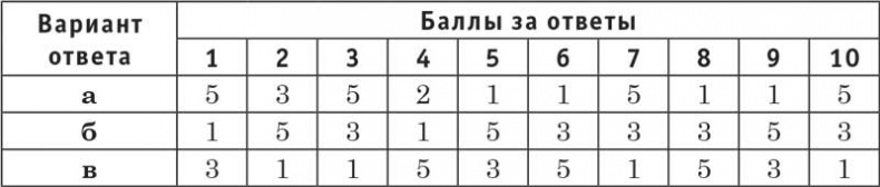 Путь победителя. От неуверенности к успеху