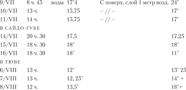 Александр Кучин. Русский у Амундсена