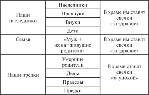 Сила рода. Славянские традиции и ритуалы сохранения семьи и почитания предков