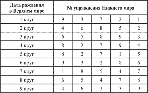 Сила рода. Славянские традиции и ритуалы сохранения семьи и почитания предков