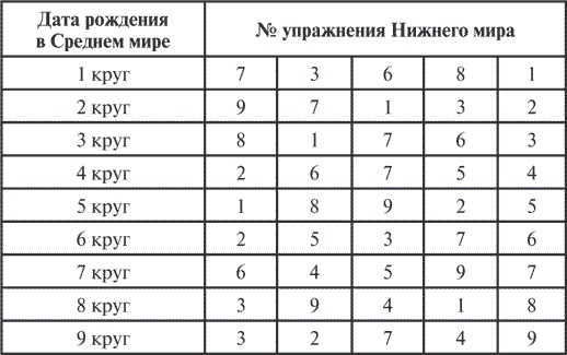 Сила рода. Славянские традиции и ритуалы сохранения семьи и почитания предков