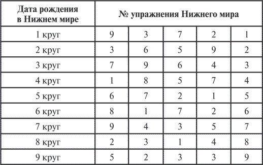 Сила рода. Славянские традиции и ритуалы сохранения семьи и почитания предков