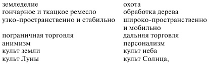 Проблемы социологии знания