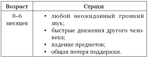 Психологические советы для ленивых родителей