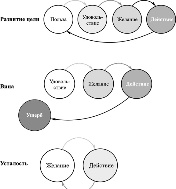 Ультиматум удовольствия