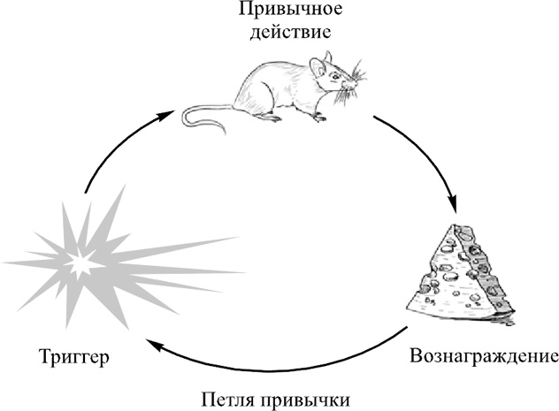 Ультиматум удовольствия