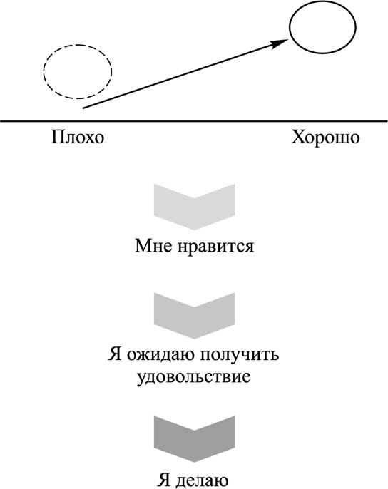 Ультиматум удовольствия