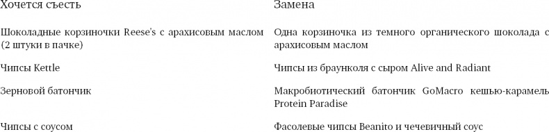 Одна и счастлива. Как обрести почву под ногами после расставания или развода