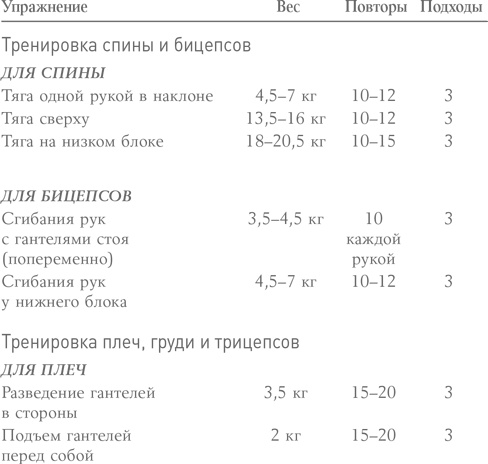 Одна и счастлива. Как обрести почву под ногами после расставания или развода