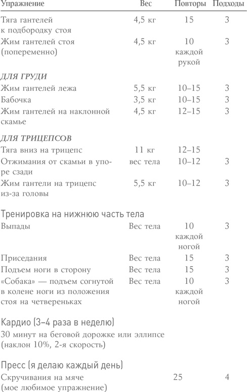 Одна и счастлива. Как обрести почву под ногами после расставания или развода