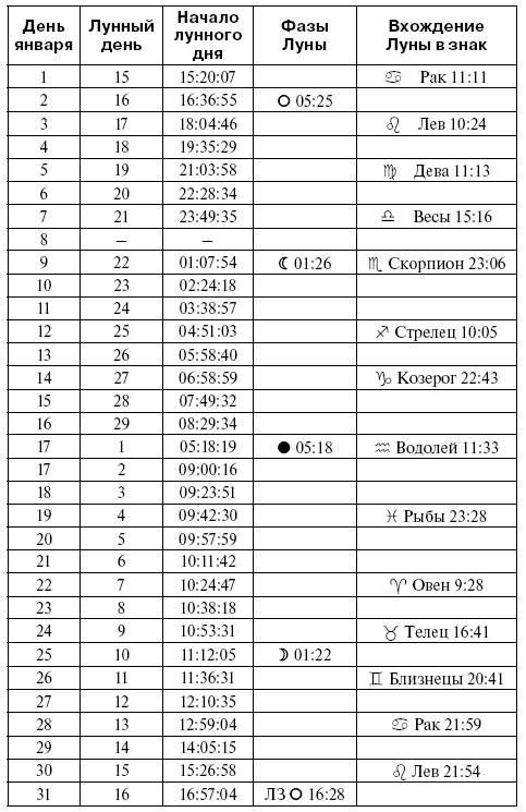 Консервирование. Лунный посевной календарь на 2018 год. Лучшие рецепты заготовок