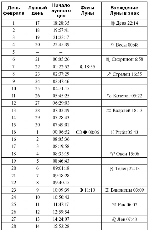 Консервирование. Лунный посевной календарь на 2018 год. Лучшие рецепты заготовок