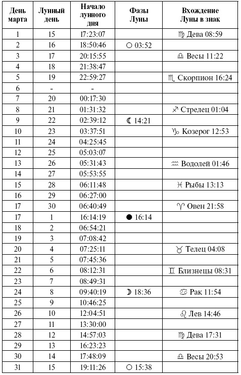 Консервирование. Лунный посевной календарь на 2018 год. Лучшие рецепты заготовок