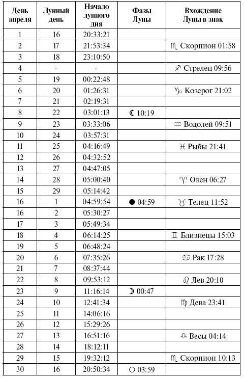 Консервирование. Лунный посевной календарь на 2018 год. Лучшие рецепты заготовок