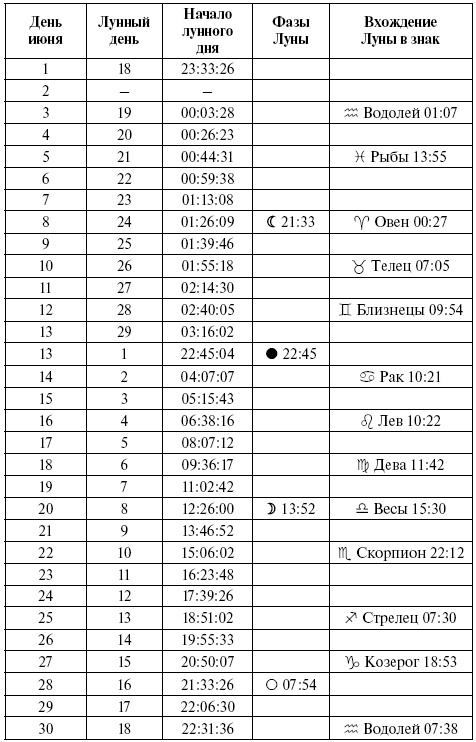 Консервирование. Лунный посевной календарь на 2018 год. Лучшие рецепты заготовок