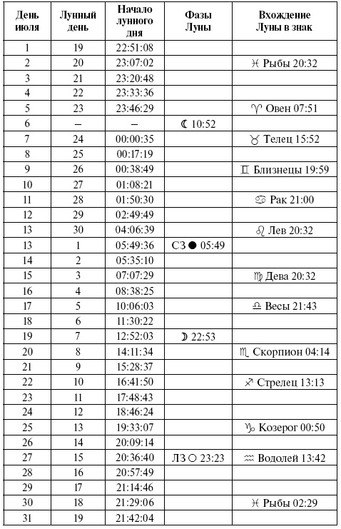 Консервирование. Лунный посевной календарь на 2018 год. Лучшие рецепты заготовок