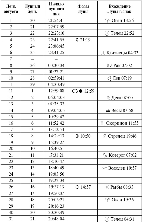 Консервирование. Лунный посевной календарь на 2018 год. Лучшие рецепты заготовок