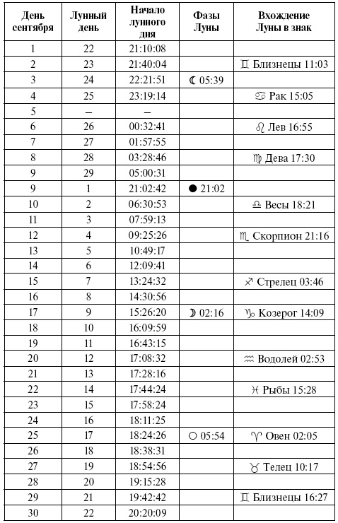 Консервирование. Лунный посевной календарь на 2018 год. Лучшие рецепты заготовок