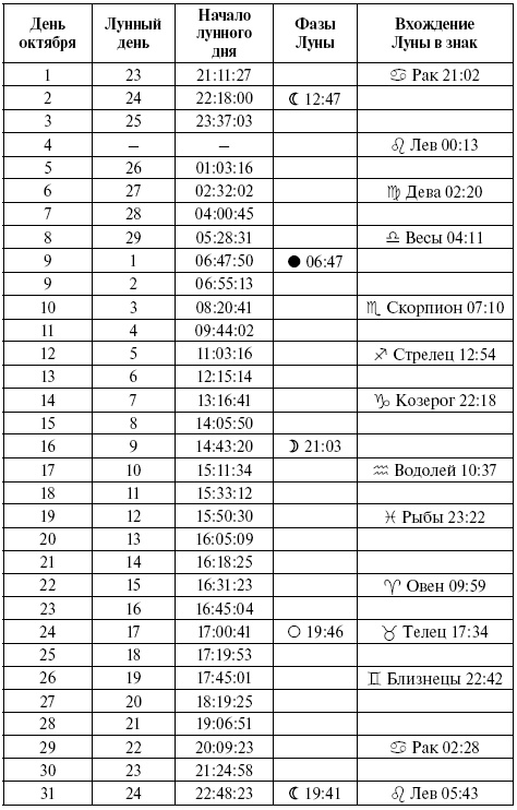 Консервирование. Лунный посевной календарь на 2018 год. Лучшие рецепты заготовок