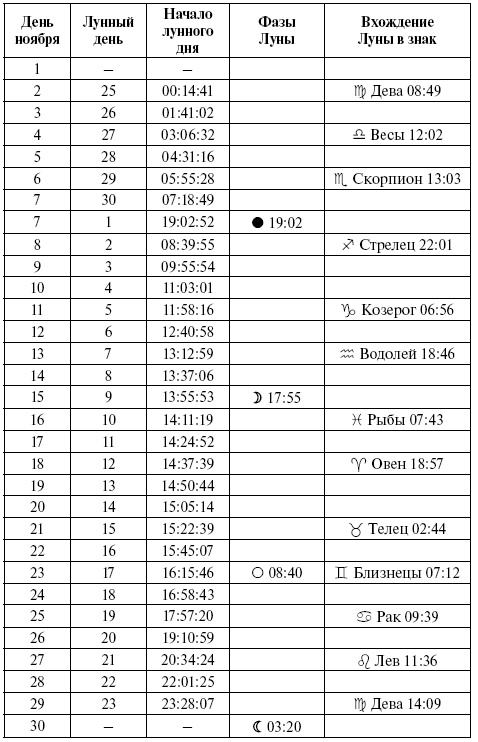 Консервирование. Лунный посевной календарь на 2018 год. Лучшие рецепты заготовок