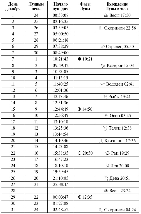 Консервирование. Лунный посевной календарь на 2018 год. Лучшие рецепты заготовок