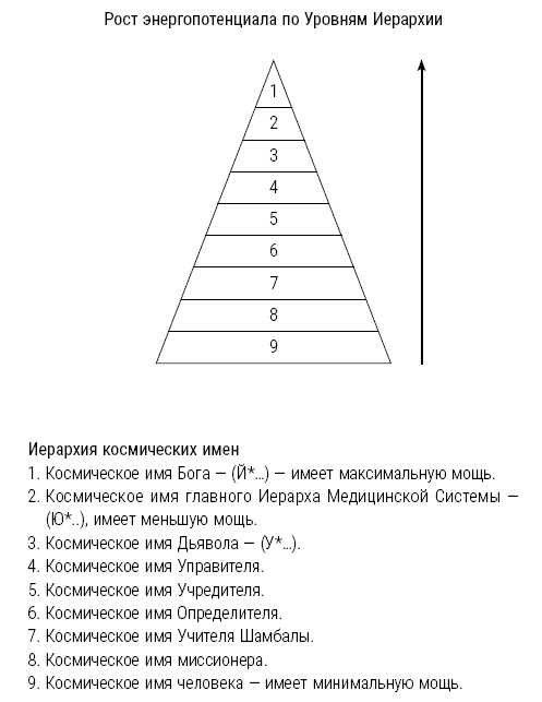 Высший Разум открывает тайны мира. Пирамиды, сфинкс на Марсе и другие загадки Вселенной