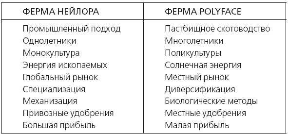 Дилемма всеядного: шокирующее исследование рациона современного человека