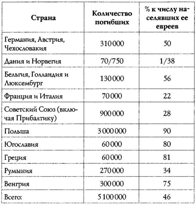 Райнхард Гейдрих - паладин Гитлера