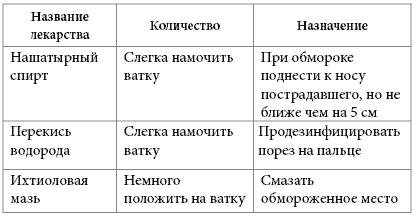 Как стать супер. Только для мальчишек