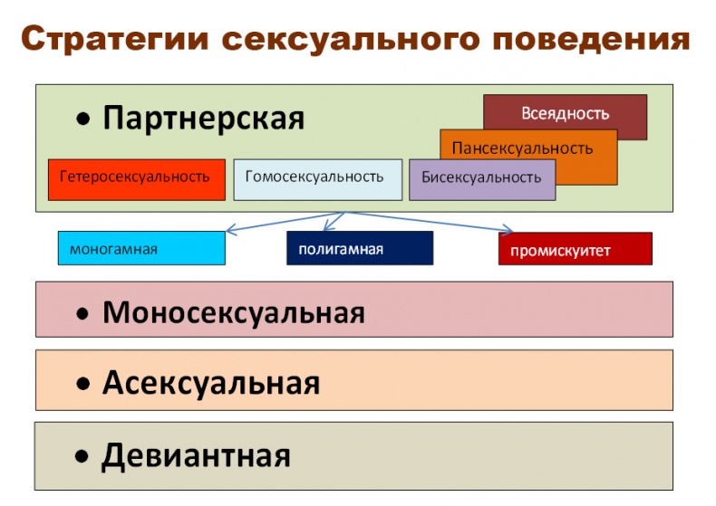 Половое воспитание детей и подростков